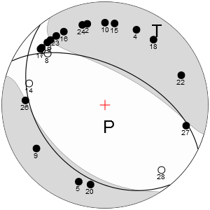 Sample full moment tensor solution